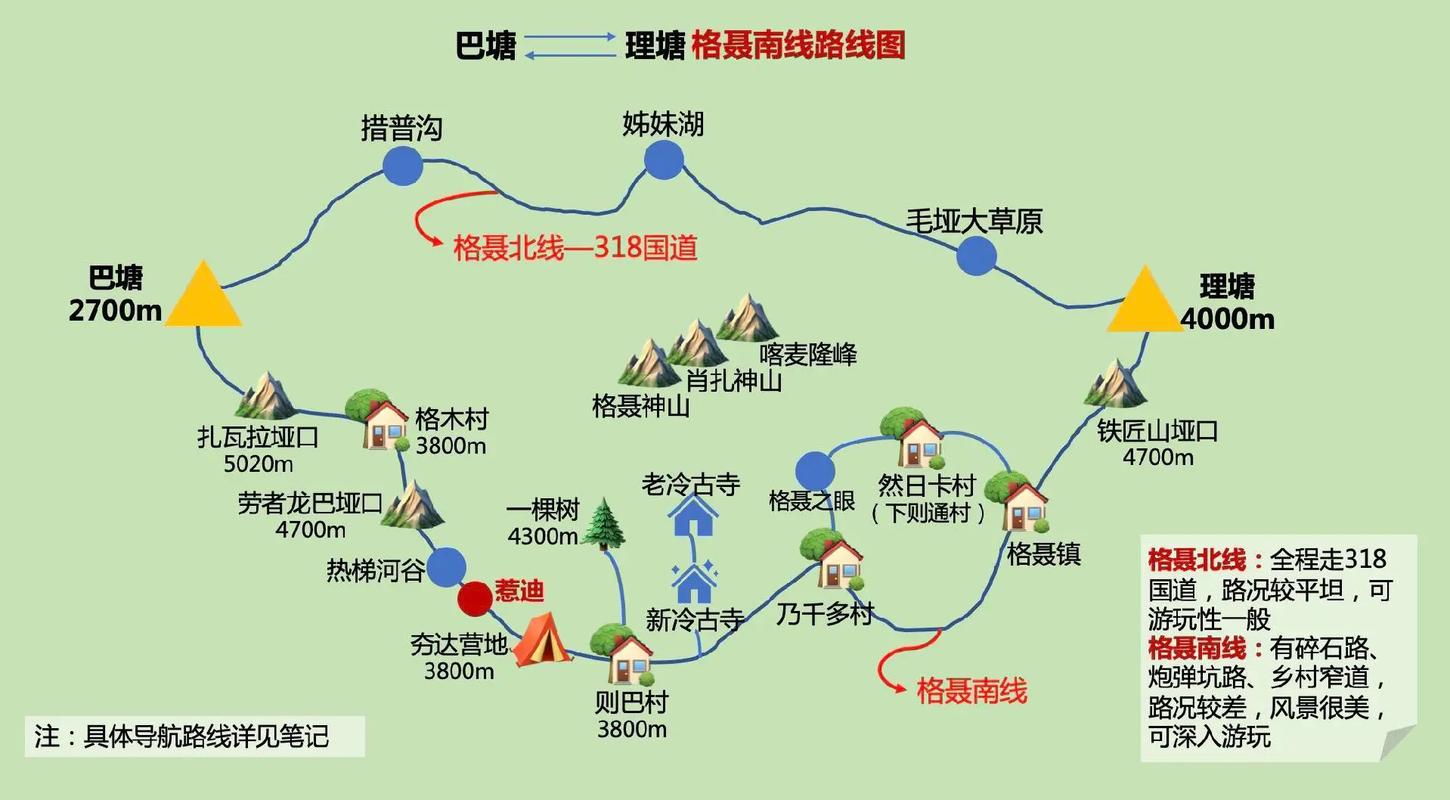 格聂南线简图